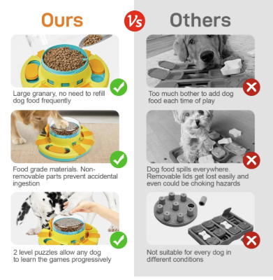 Interaktiver Hunde-Puzzle-Futterspender